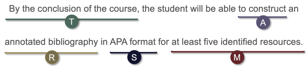 By the conclusion of hte course, the student will be able to construct an annotated bibliography in APA format for at least five identified resources.