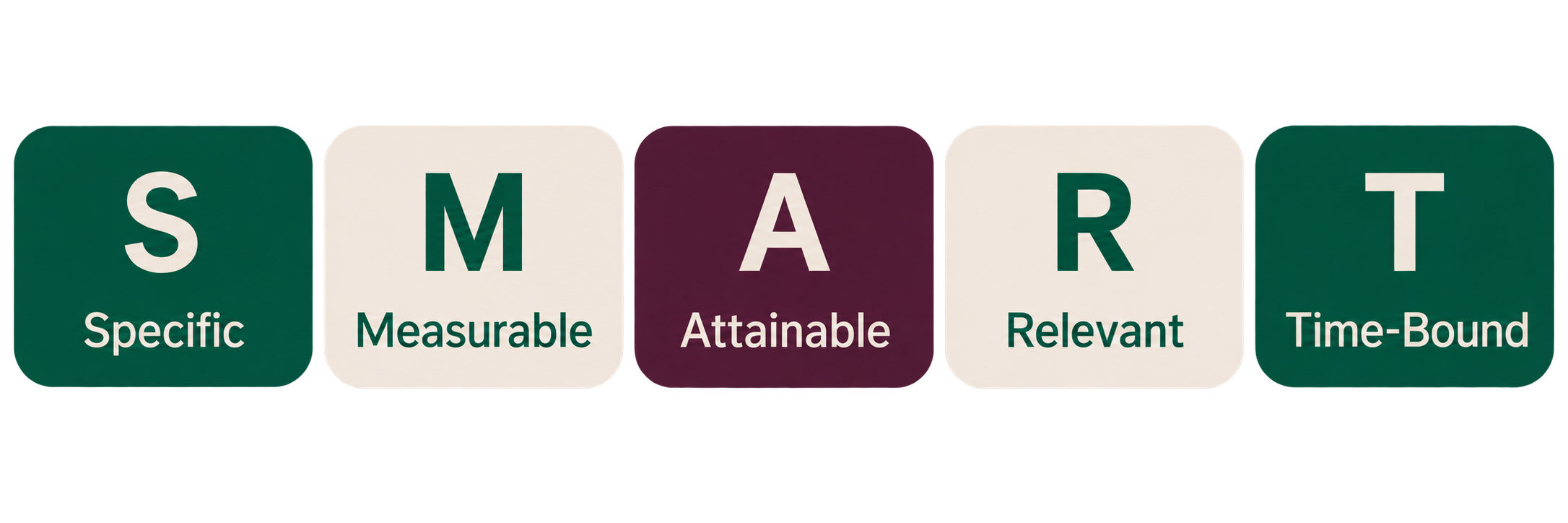 Graphic illustrating the SMART framework with five labeled sections: Specific, Measurable, Attainable, Relevant, and Time-Bound.