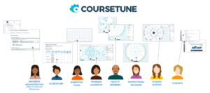 Adding Users to Coursetune