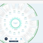 The Patented Power of Coursetune