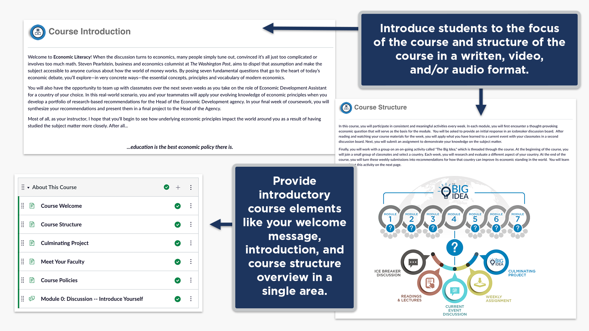Introduce students to the focus of the course and structure of the course in a written, video and/or audio format. Provide introductory course elements like your welcome message, introduction, and course structure overview in a single area.