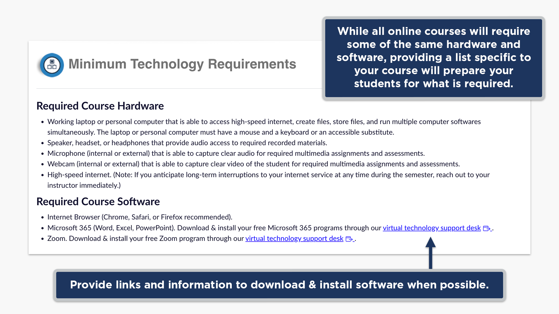 While all online courses will require some of the same hardwares and softwares, providing a list specific to your course will prepare your students for what is required. Provide links and information to download & install softwares when possible.