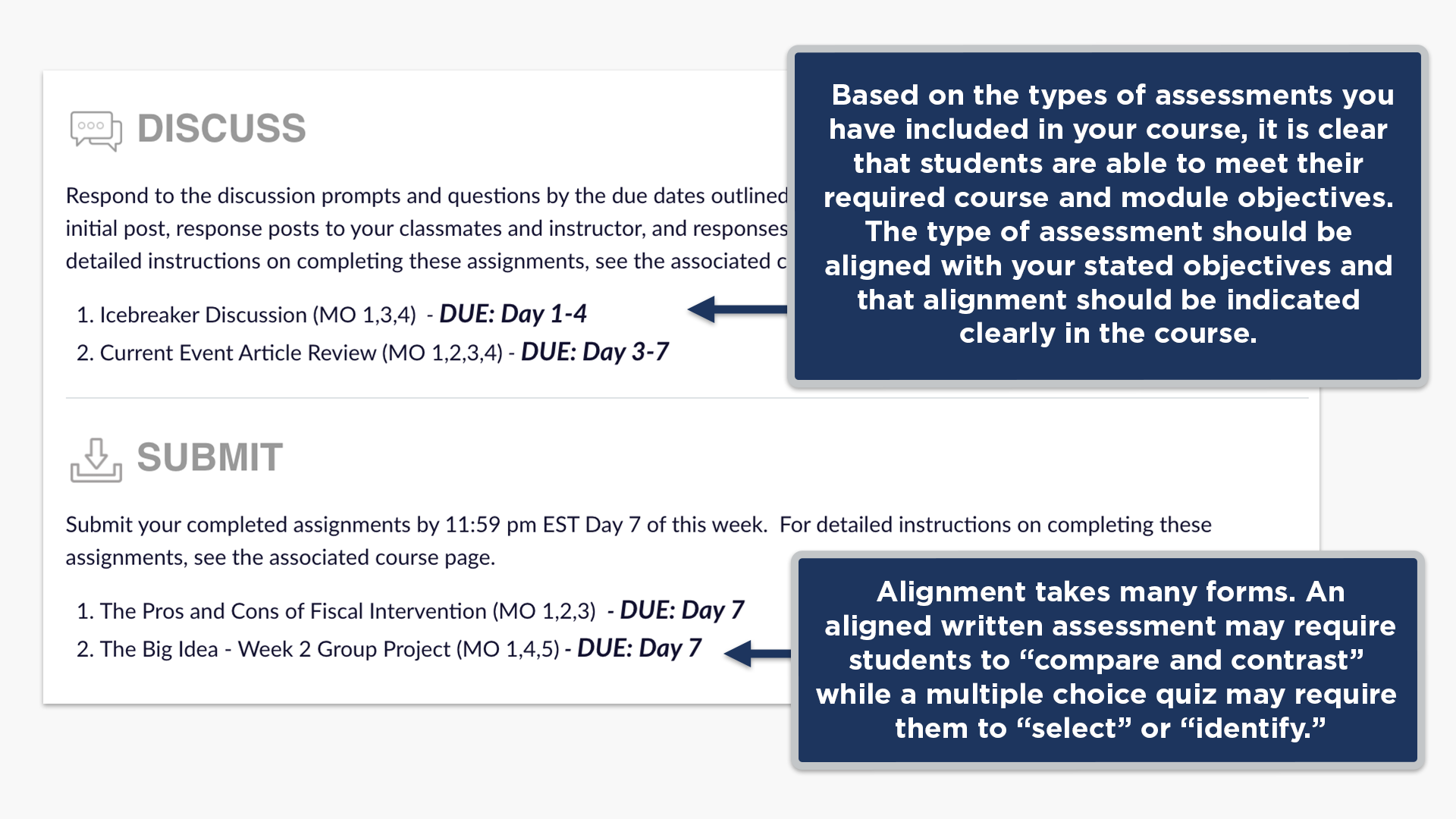 Based on the types of assessments youhave included in your course, it is clear that students are able to meet their required course and module objectives. The type of assessment should bealigned with your stated objectives and that alignment should be indicated clearly in the course.