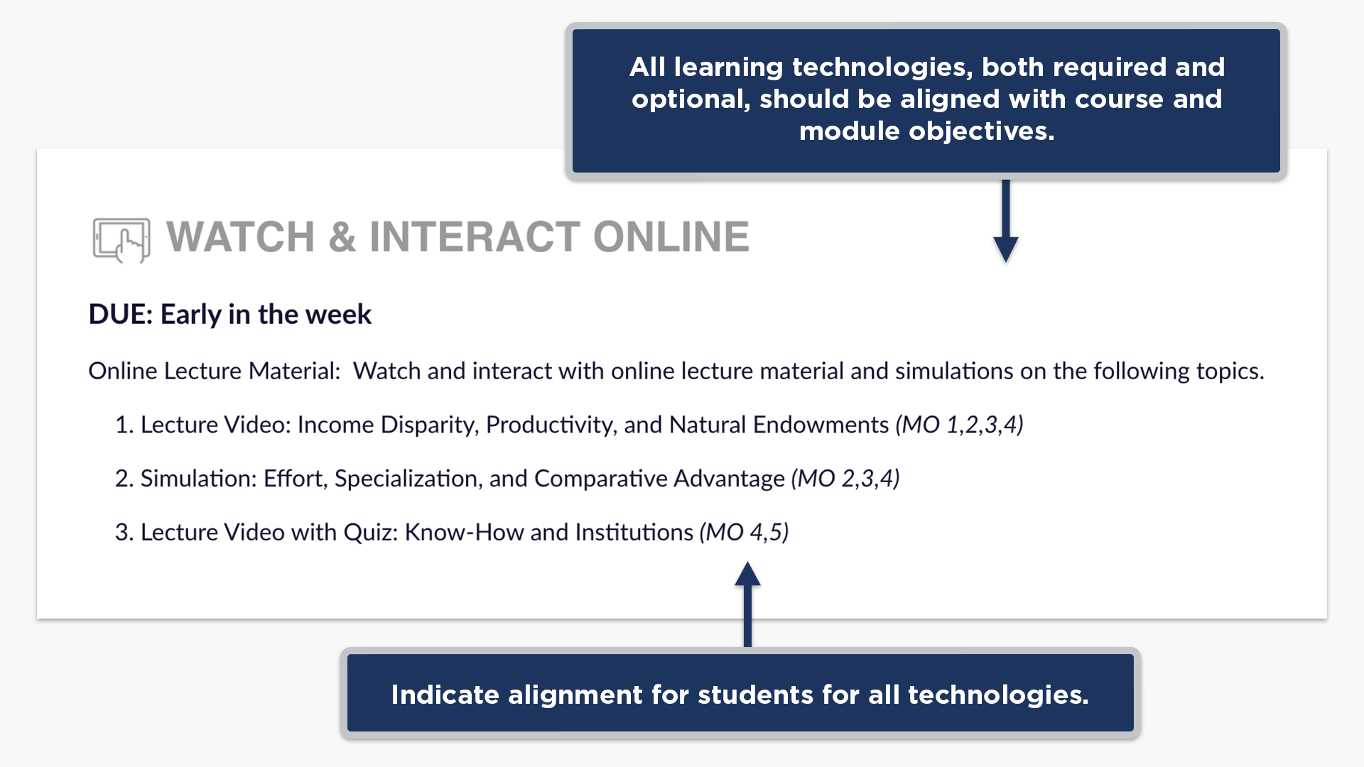 All learning technologies, both required and optional, should be aligned with course and module objectives.