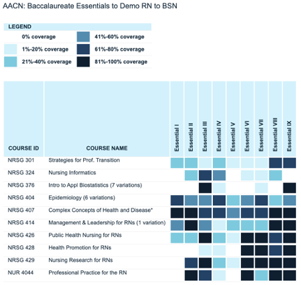 Coursetune heat map
