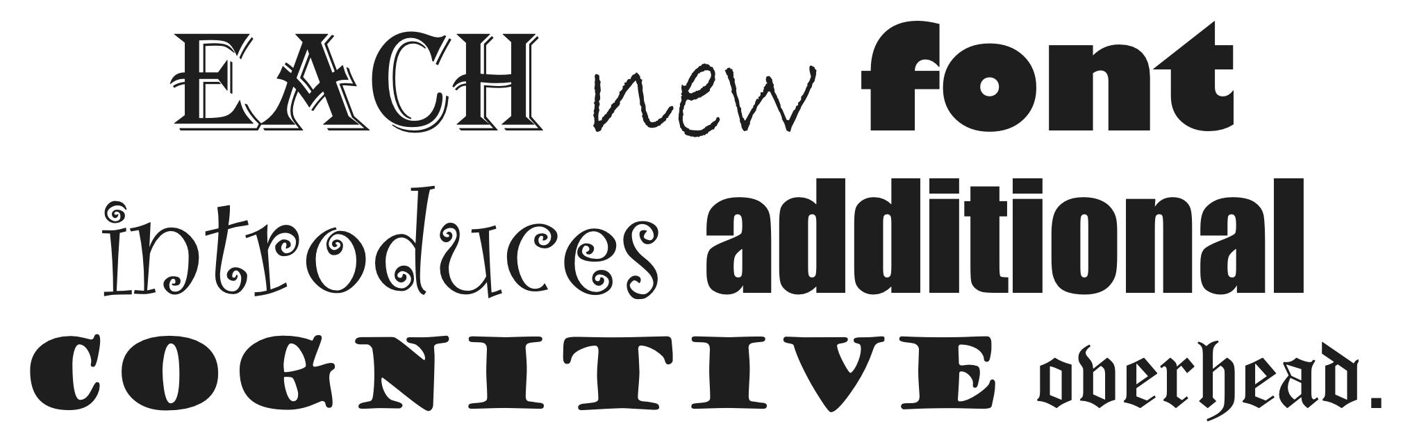 Text reading “Each new font introduces additional cognitive overhead.” displayed in multiple different font styles.